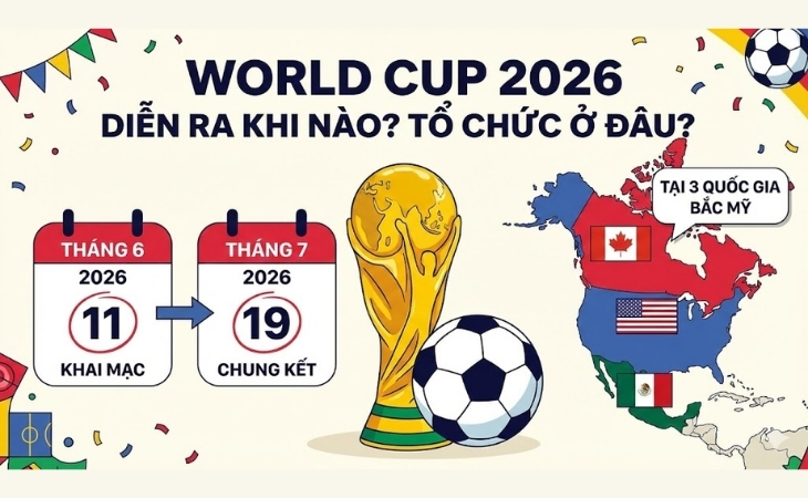 Có 3 quốc gia đăng cai tổ chức World Cup 2026